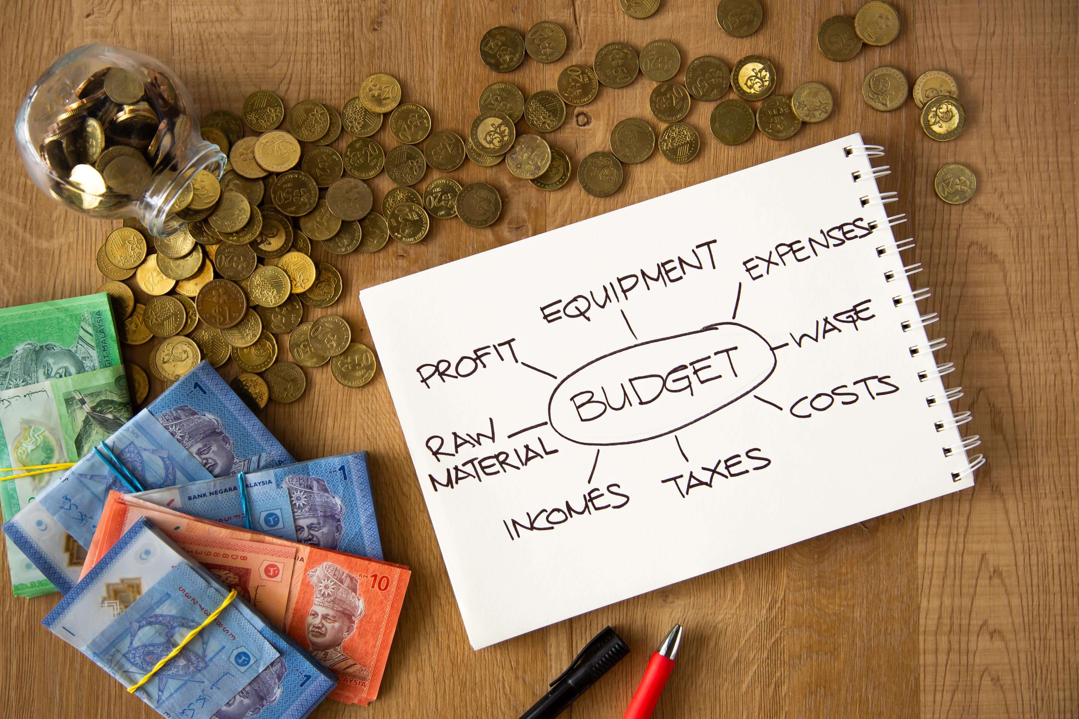 Basis Budget Beheer